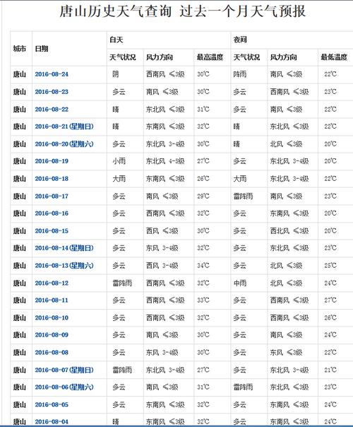 辛集最新天气预报信息汇总