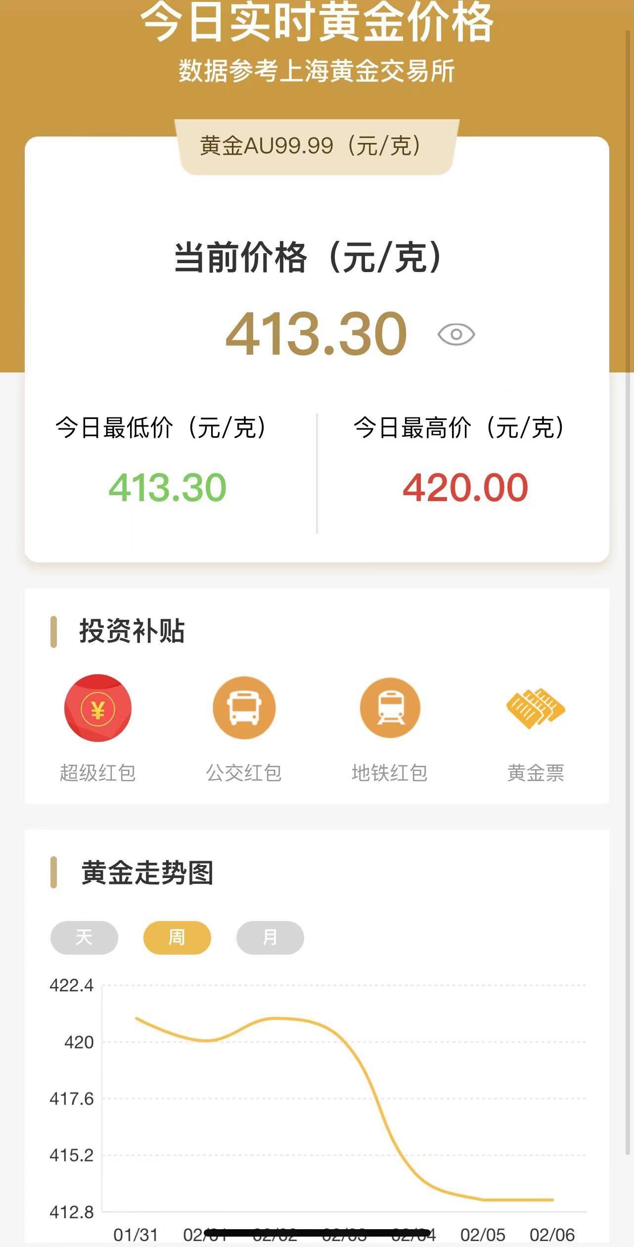 今日黄金价格走势分析，最新动态与趋势预测