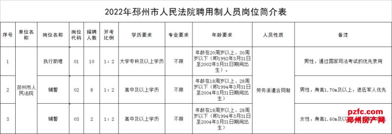 涿州招聘网最新职位招聘信息汇总