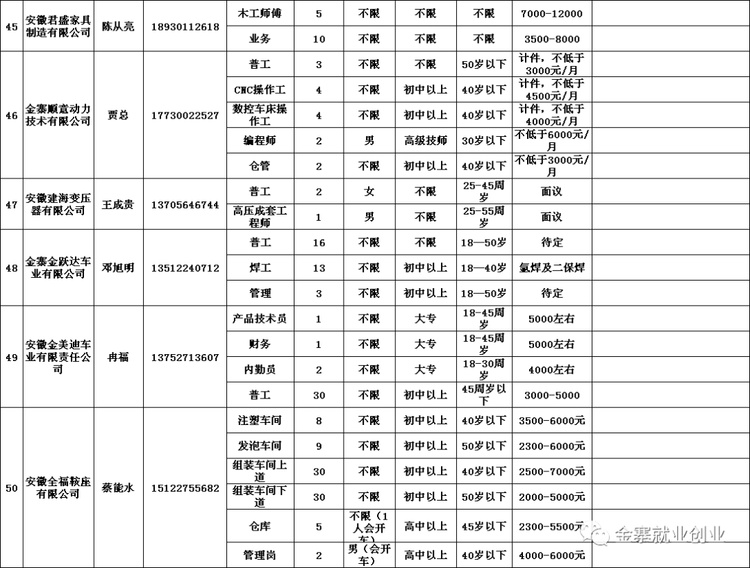 金寨招聘网最新职位招聘信息总览