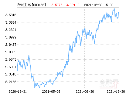 000462基金今日最新净值查询报告