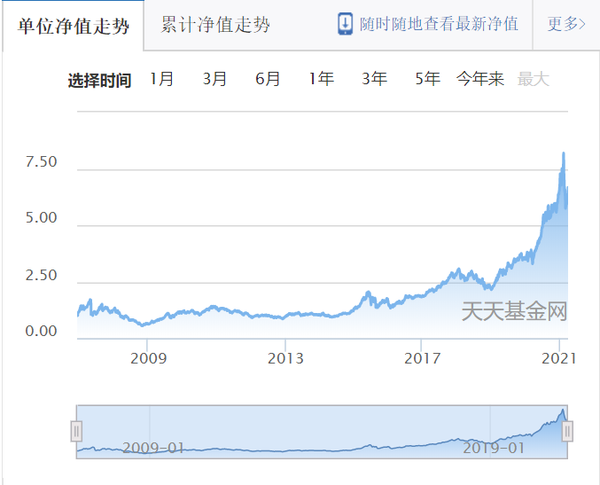 华夏基金净值今日动态解析，最新净值、深度解读与查询指南