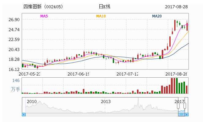 四维图新重组最新动态，深度探讨与未来展望