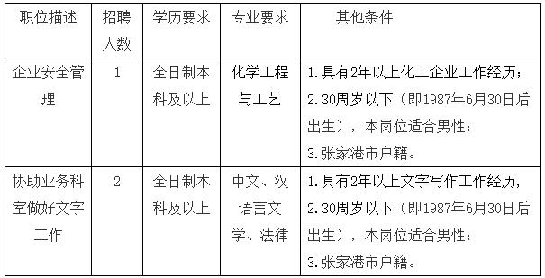 张家港市最新招聘信息汇总，招聘网实时更新职位概览