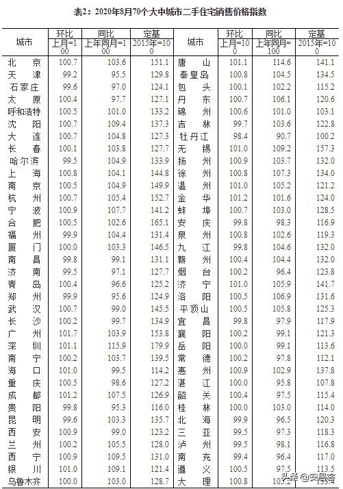 牡丹江二手房最新出售信息总览