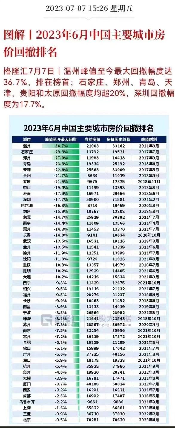 最新房价趋势分析及其影响概览