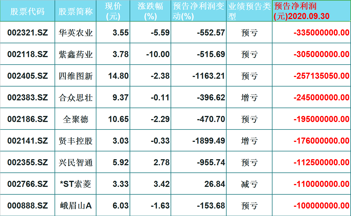 第1363页