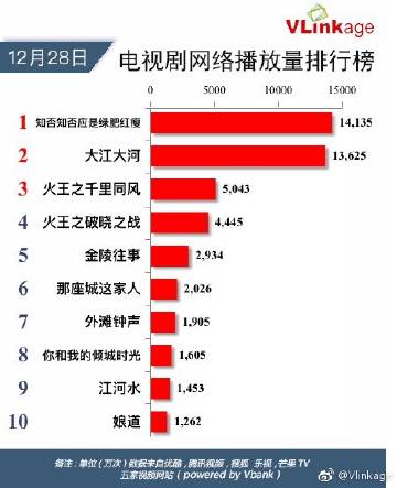 最新电视剧排行榜，揭示当下最受欢迎的影视作品TOP榜