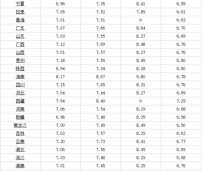 最新汽油价格走势分析