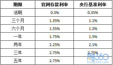 银行利率最新动态，影响、变化与未来展望