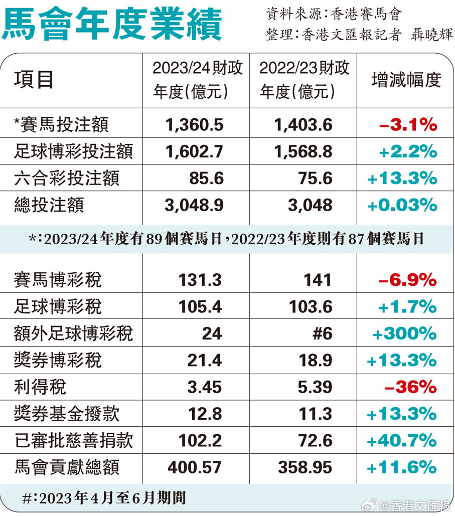 马会香港7777788888,快速解答解释定义_精英款23.663