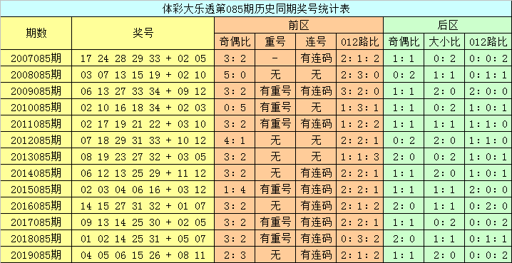 新澳今晚开奖结果查询表,深度调查解析说明_yShop91.490