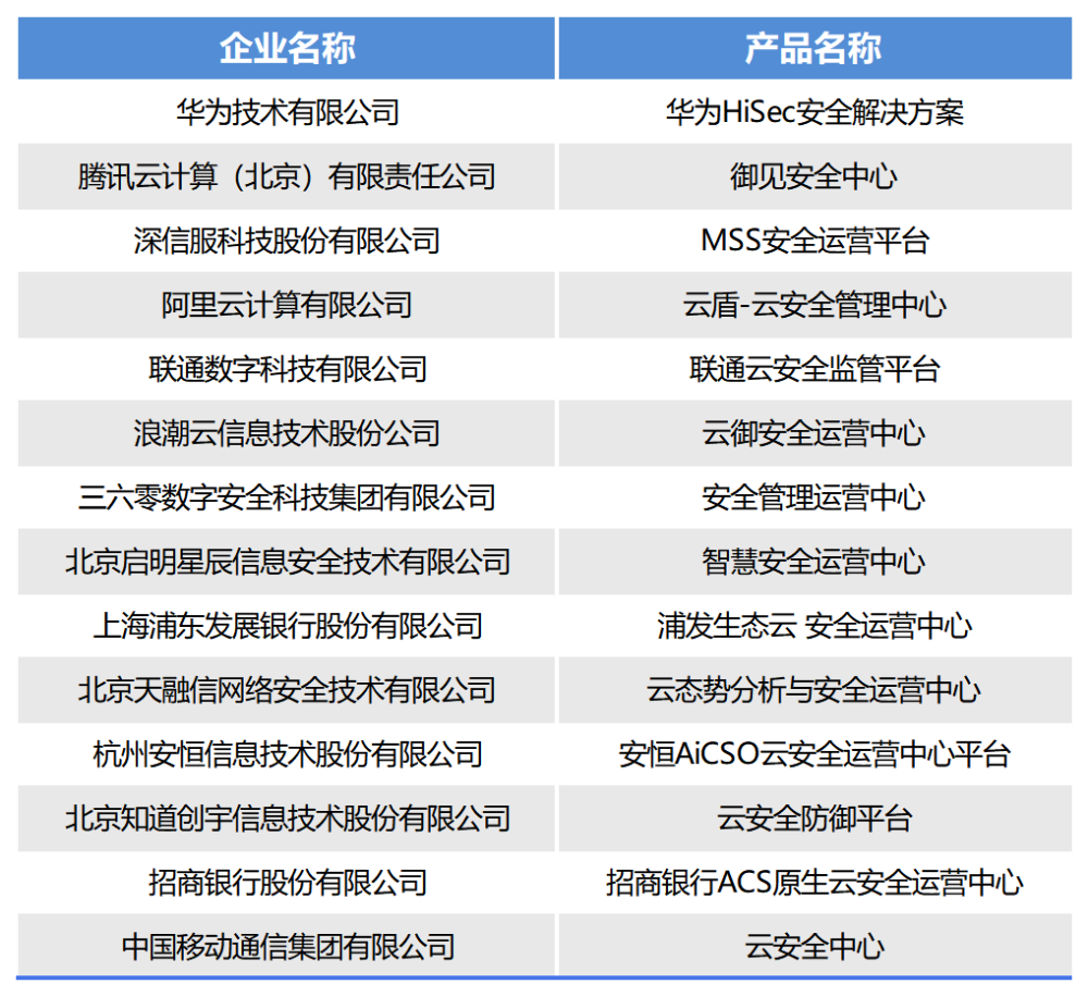 澳门三中三码精准100%,可靠计划策略执行_Surface31.149