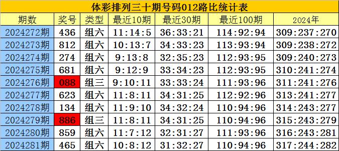 澳门四肖八码期凤凰网,数据整合执行设计_模拟版186.550