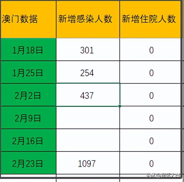 新澳门开奖记录查询今天,数据支持执行方案_V69.240