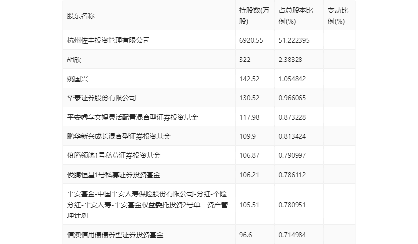 新澳门开奖结果2024开奖记录查询,实地验证数据分析_增强版28.282