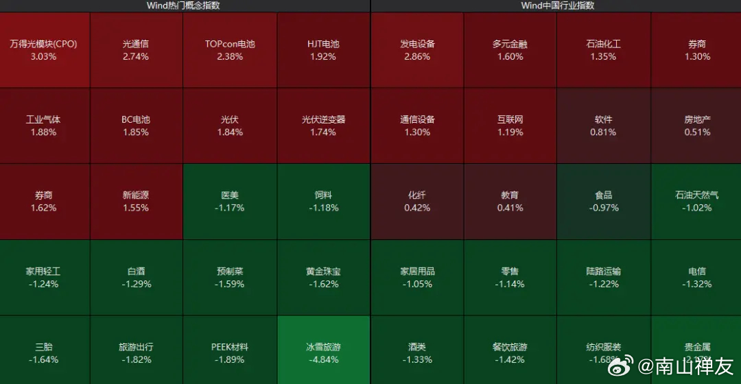 新澳内部资料精准一码波色表,标准化程序评估_WP144.766