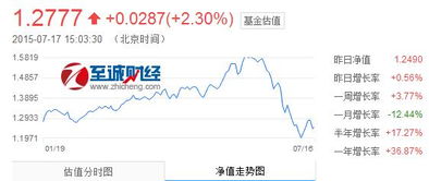 全面解读，今日最新净值公布，关于590008基金的净值查询报告