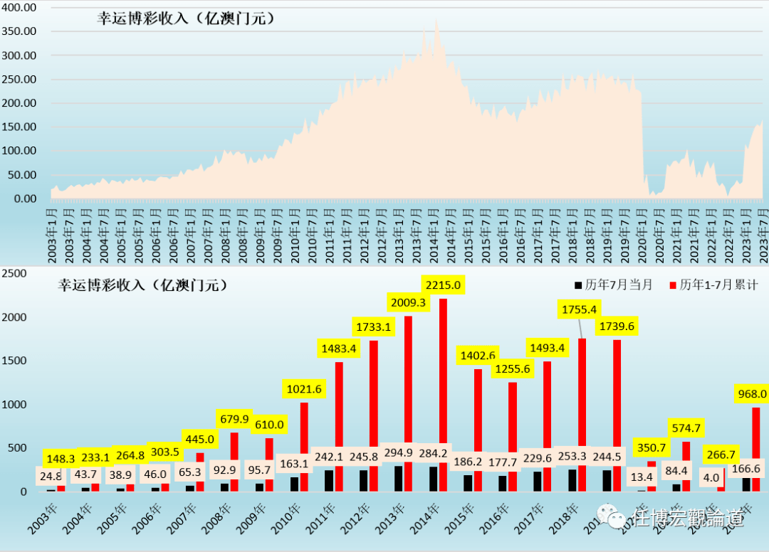 澳门六开奖结果2024开奖记录今晚,深入解析数据应用_Harmony64.950