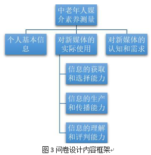 沙漠孤旅 第4页