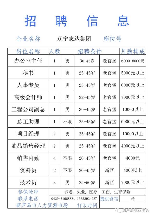 葫芦岛最新招聘会盛况及其区域就业市场影响探究