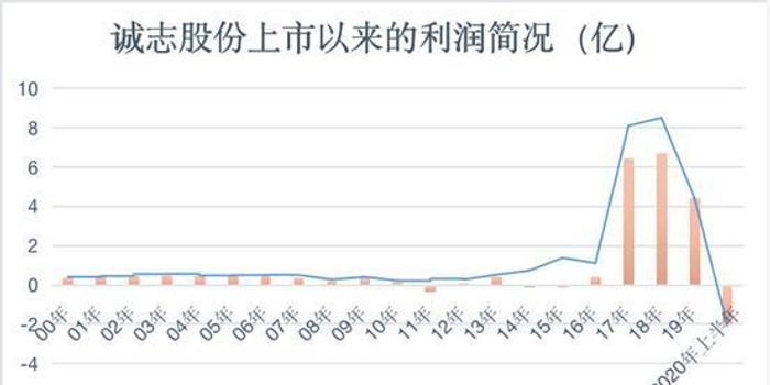 诚志股份增发最新消息全面解析