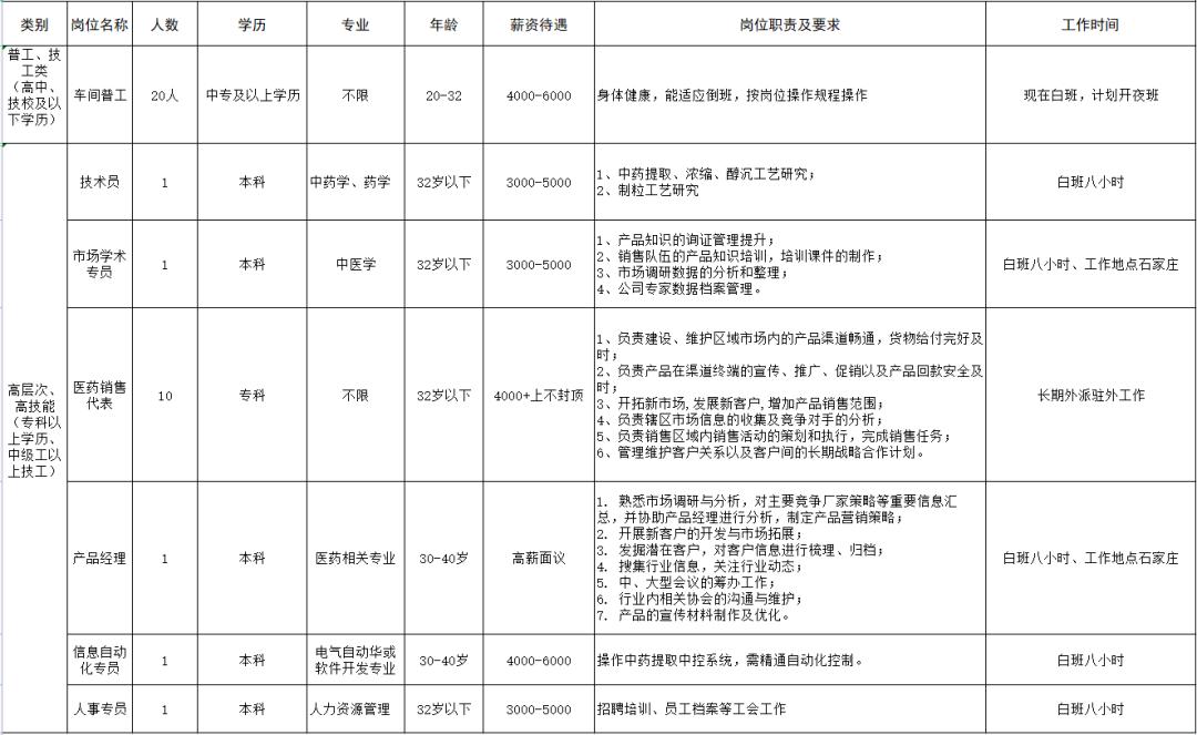 蓟州开发区人才招聘启动，打造人才高地助力区域发展领军地位