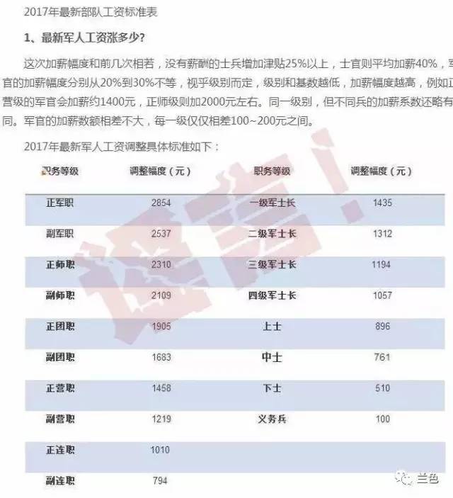 军改后薪酬体系重塑，激发军队活力——最新工资表揭秘