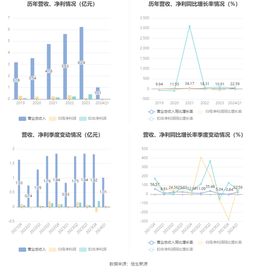 2024新澳资料大全免费下载,实地策略评估数据_XT90.427