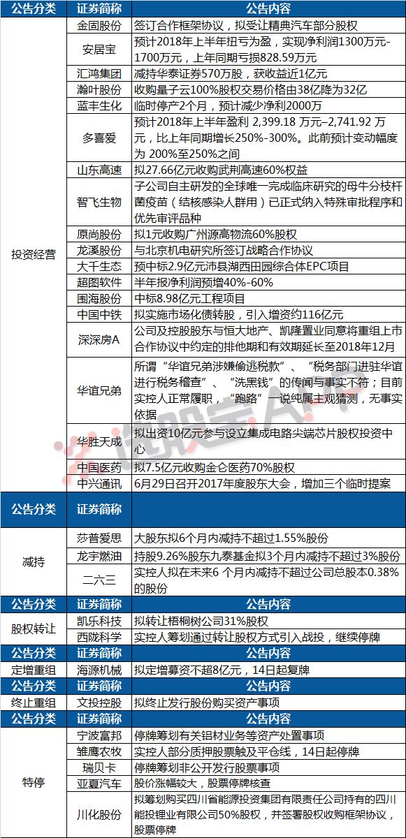 漫步の忧逸云 第3页