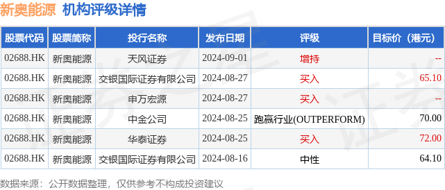 新奥天天免费资料公开,前沿评估解析_移动版40.770