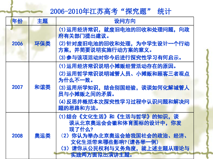 2024新澳好彩免费资料查询,综合计划定义评估_Prestige90.353