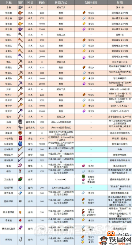 2024新奥正版资料免费大全,最新答案,最佳精选解释定义_工具版14.596