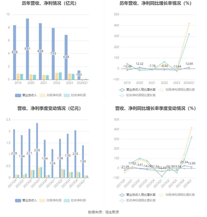 2024澳门正版资料大全,极速解答解释落实_储蓄版20.418