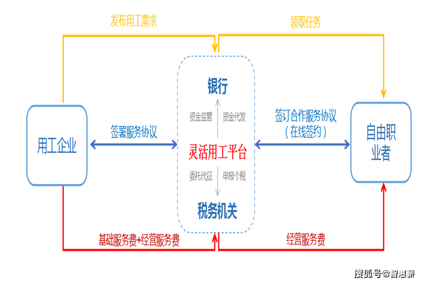 香港免六台彩图库,灵活实施计划_Harmony款86.392