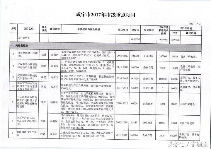 祥天集团在咸宁的最新动态及未来展望