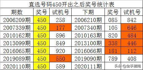 新澳门彩历史开奖结果走势图,精细设计计划_1440p65.329