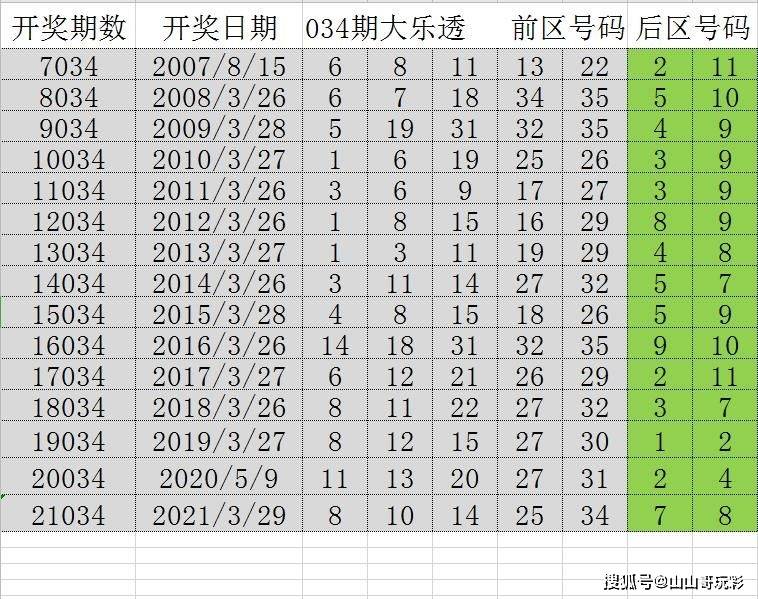 2024年新澳门天天彩开奖号码,数据解析支持策略_优选版79.625