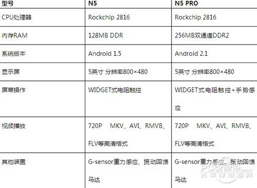 2024香港资料大全正新版,综合分析解释定义_android27.898