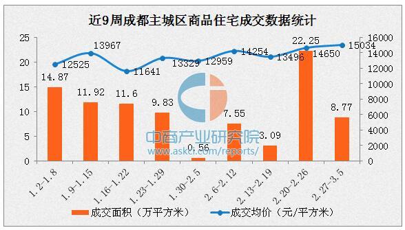 利辛县房价走势最新分析（2017年3月房价数据聚焦）