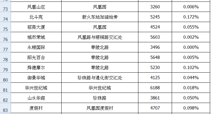 新澳今晚开奖结果查询表,实地评估策略数据_探索版29.305