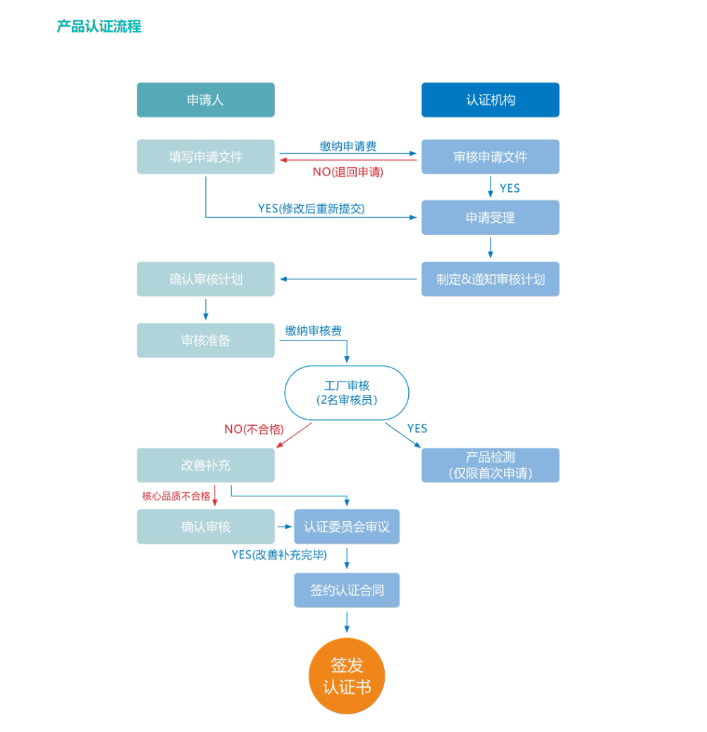 新澳门精准四肖期期准,标准化流程评估_桌面版48.533