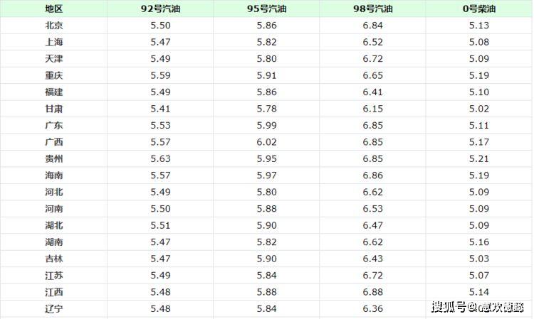 平顶山油价最新动态，市场走势及影响因素深度解析