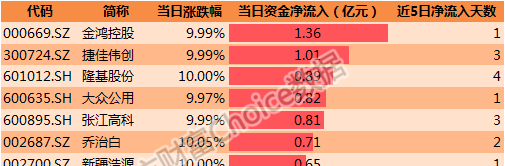 2024年管家婆100%中奖,实证数据解释定义_创意版30.755