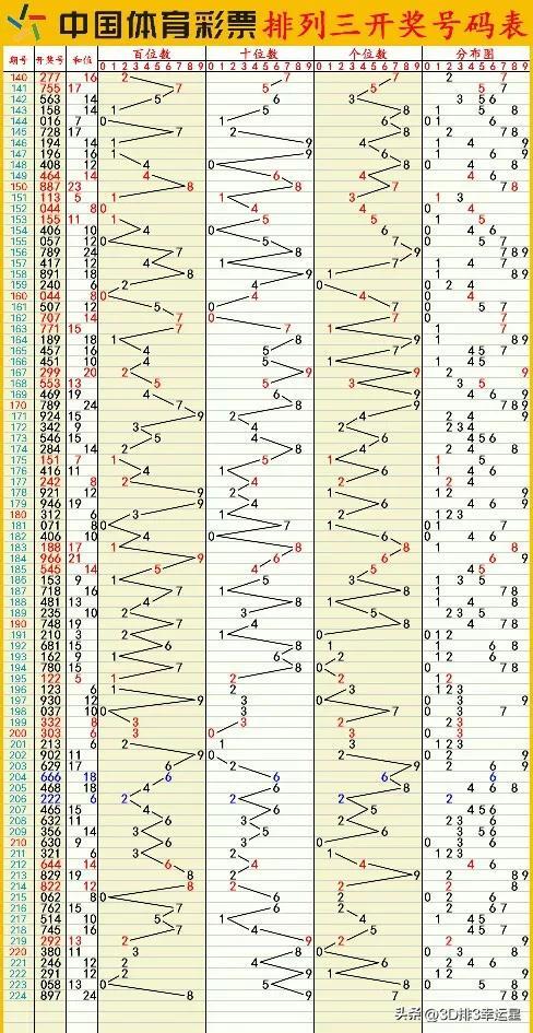 新澳门六开彩开奖结果近15期,科学数据解释定义_安卓款73.504