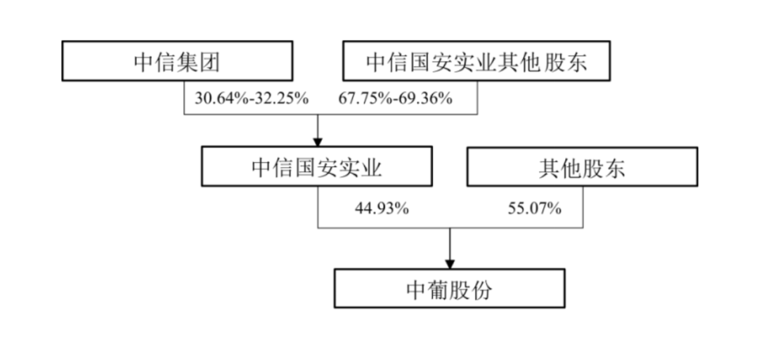 中安消重组重塑企业架构，开启新篇章的最新消息