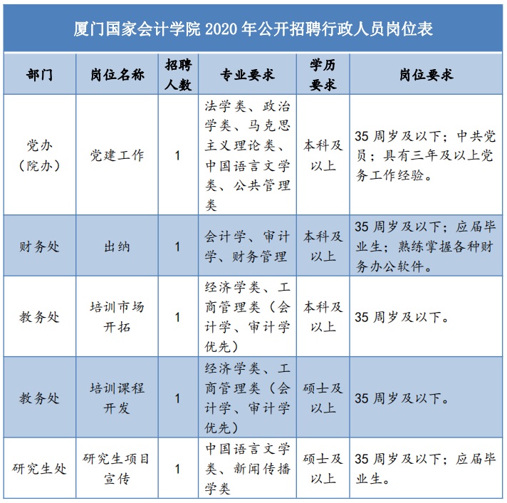 厦门同安最新招聘，会计员岗位详解与职业前景展望