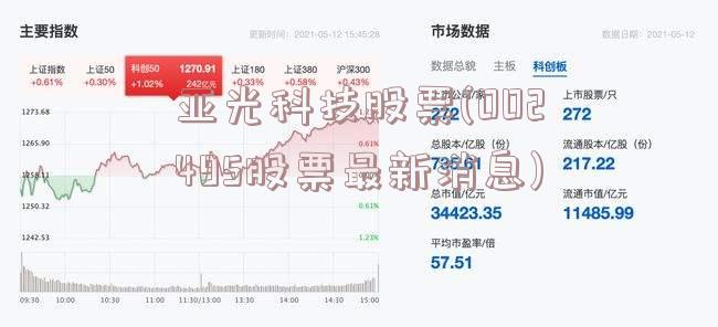 深度解析，002495股票最新消息与市场动态综述