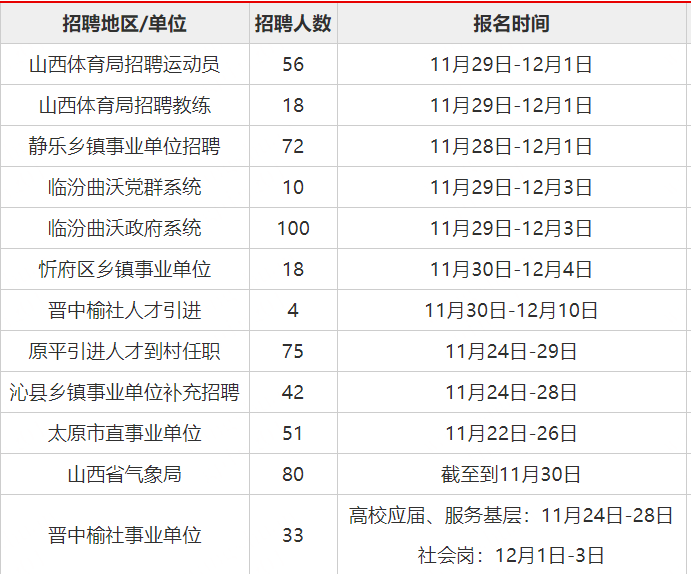 榆次招聘网女性人才招聘信息更新汇总