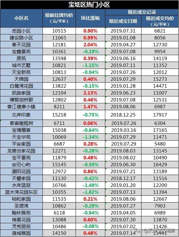 蓟县二手房最新信息，市场走势解析与购房指南